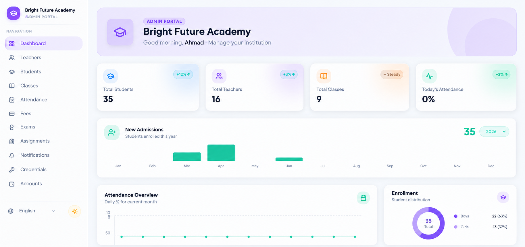 AraSchool — project screenshot